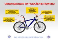 Rower i jego obowiązkowe wyposażenie.